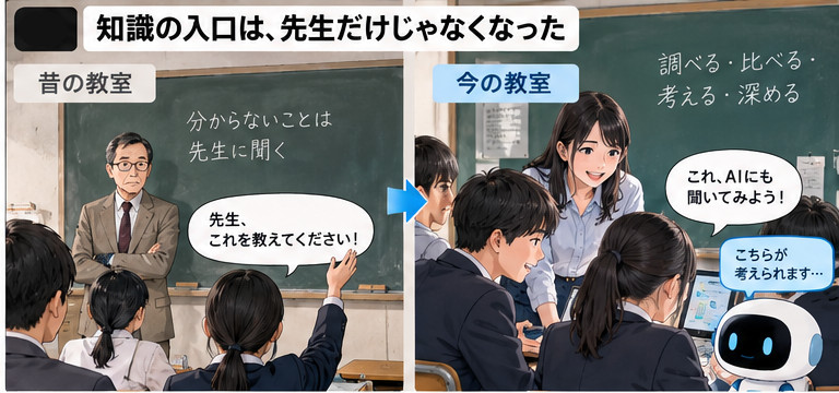 昔は先生だけに質問していた教室と、現在は先生とAIの両方へ質問できる教室を比較したイメージ